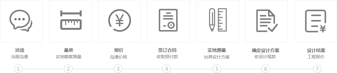 一站式裝修服務：洽談當面溝通，量房實地勘察測量，報價溝通價格，簽訂合同收取預付款，實地測量出具設計方案，確定設計方案收設計尾款，設計結案工程報價